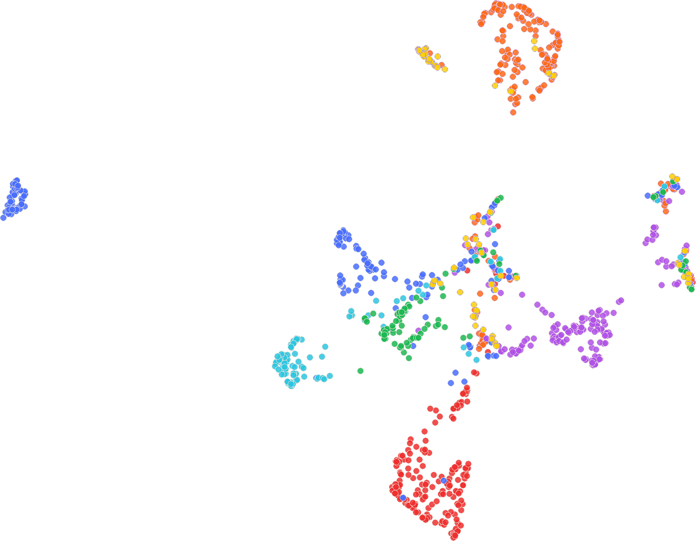 UMAP projection of frozen SAGE latents for isolated MoisesDB stems: points cluster by instrument